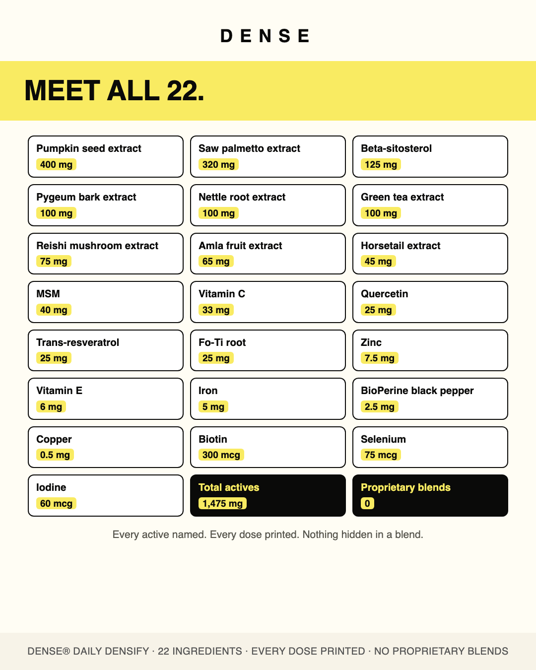 All 22 actives with individual doses