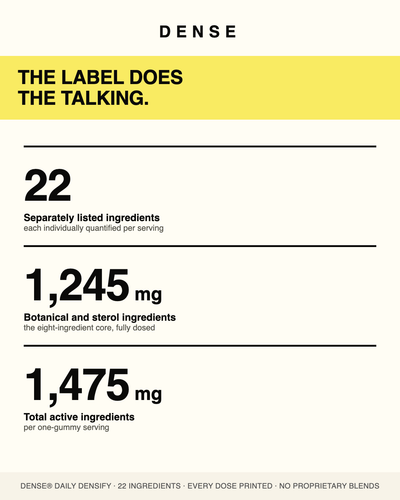 22 ingredients, 1245 mg botanical core, 1475 mg total actives