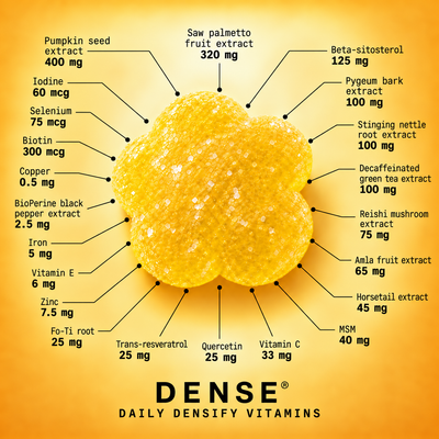 Daily Densify gummy with all 22 active ingredients and their doses labelled