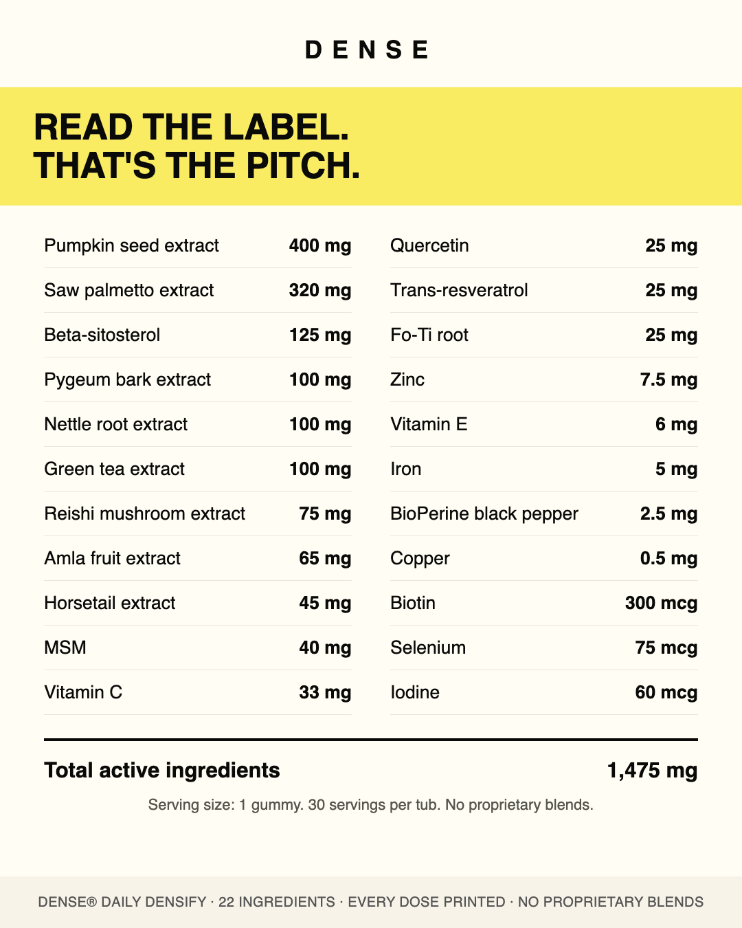 Full supplement facts: all 22 ingredients and doses