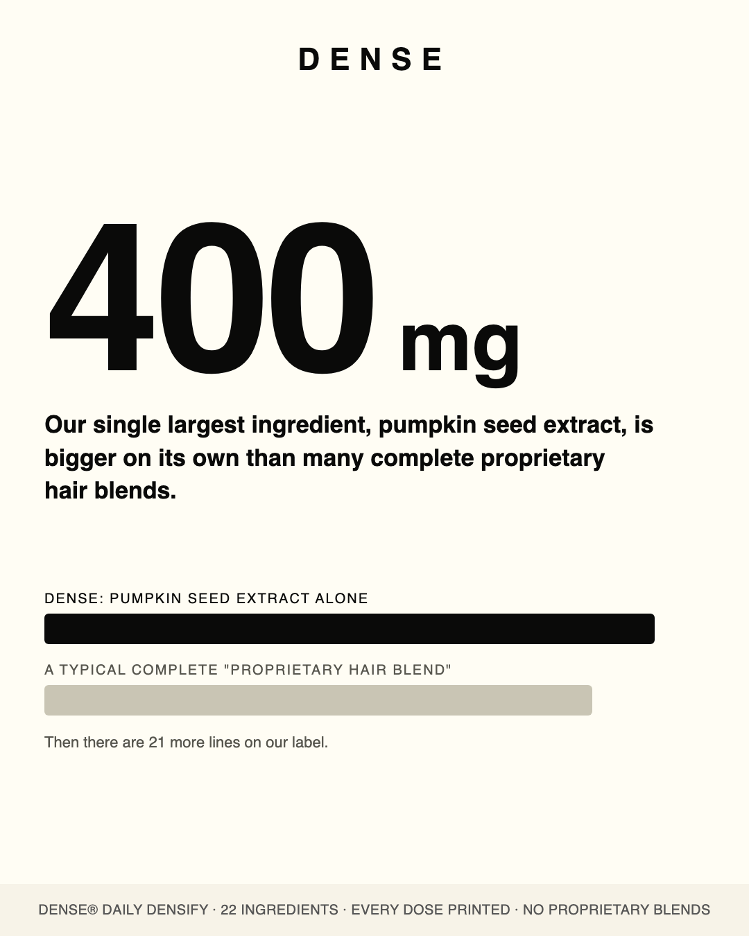 400 mg pumpkin seed extract, the largest single active