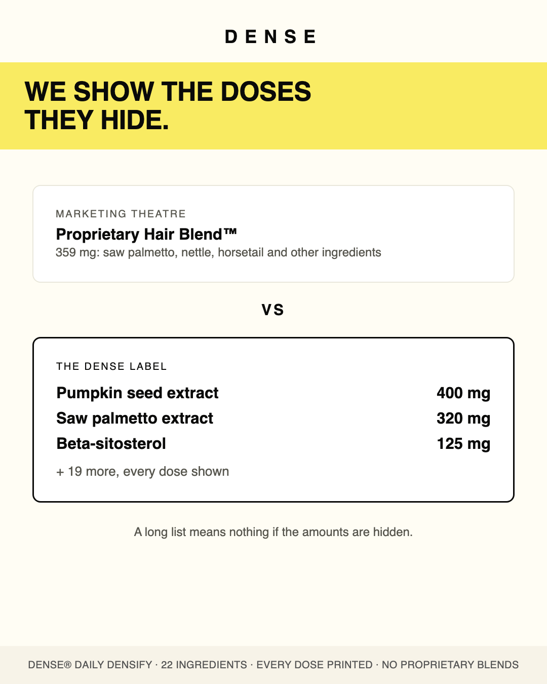 Proprietary blend versus the fully disclosed Dense label