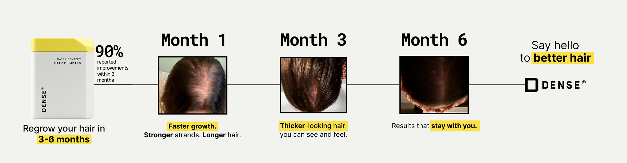 Daily Densify 0 to 6 month hair growth timeline