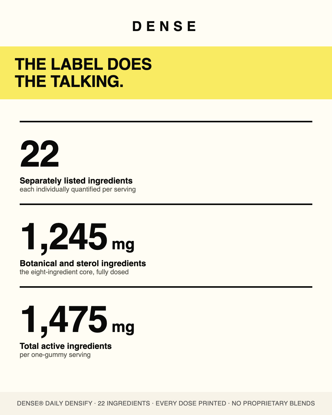 22 ingredients, 1245 mg botanical core, 1475 mg total actives